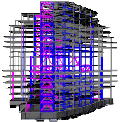 Structural retrofit analysis model