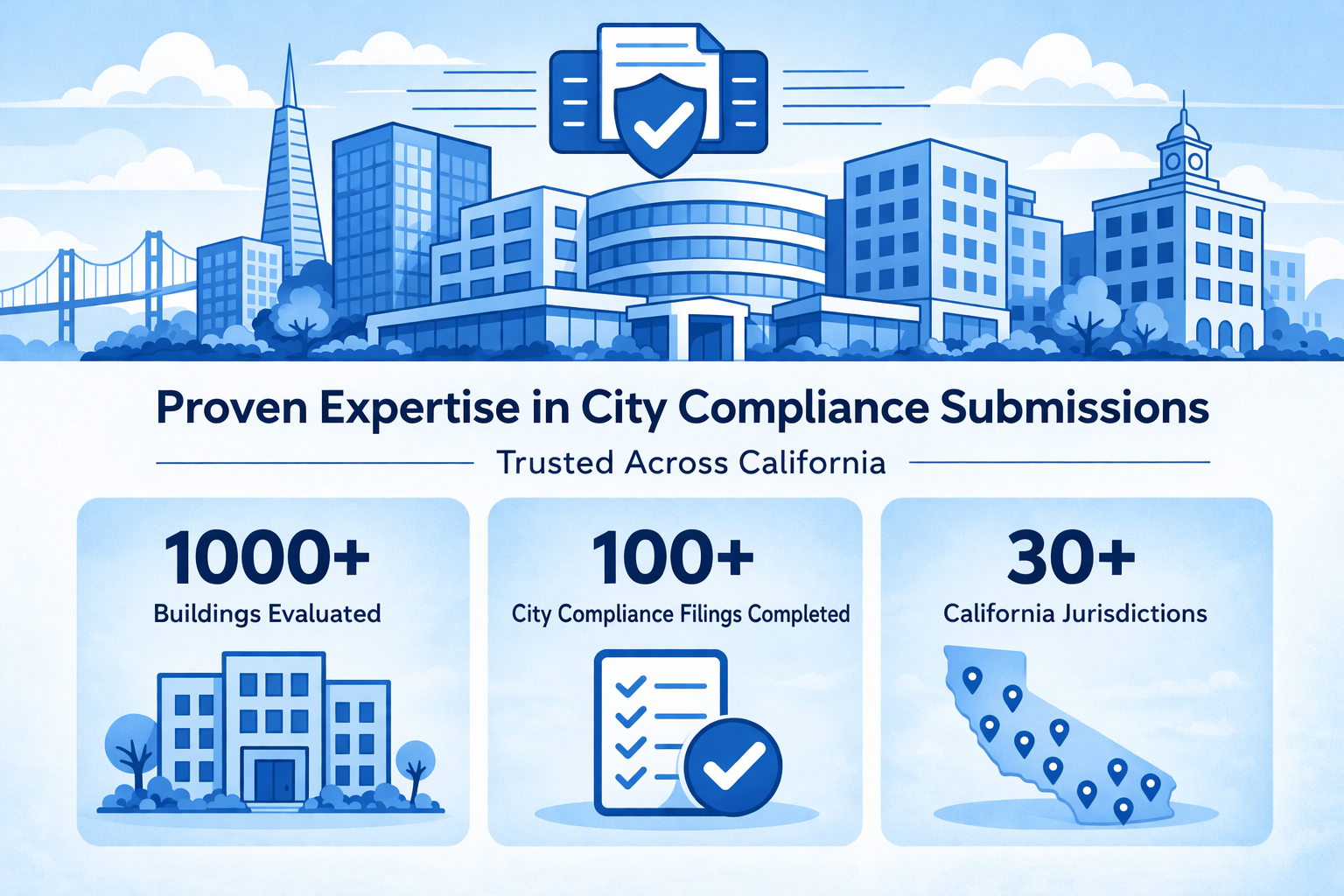 NYA compliance support visual